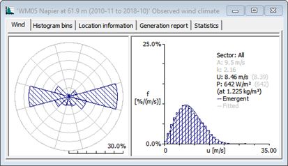 Observed Wind Climate