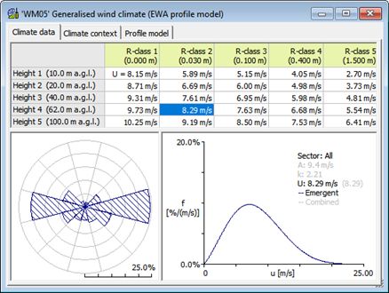 Wind Atlas